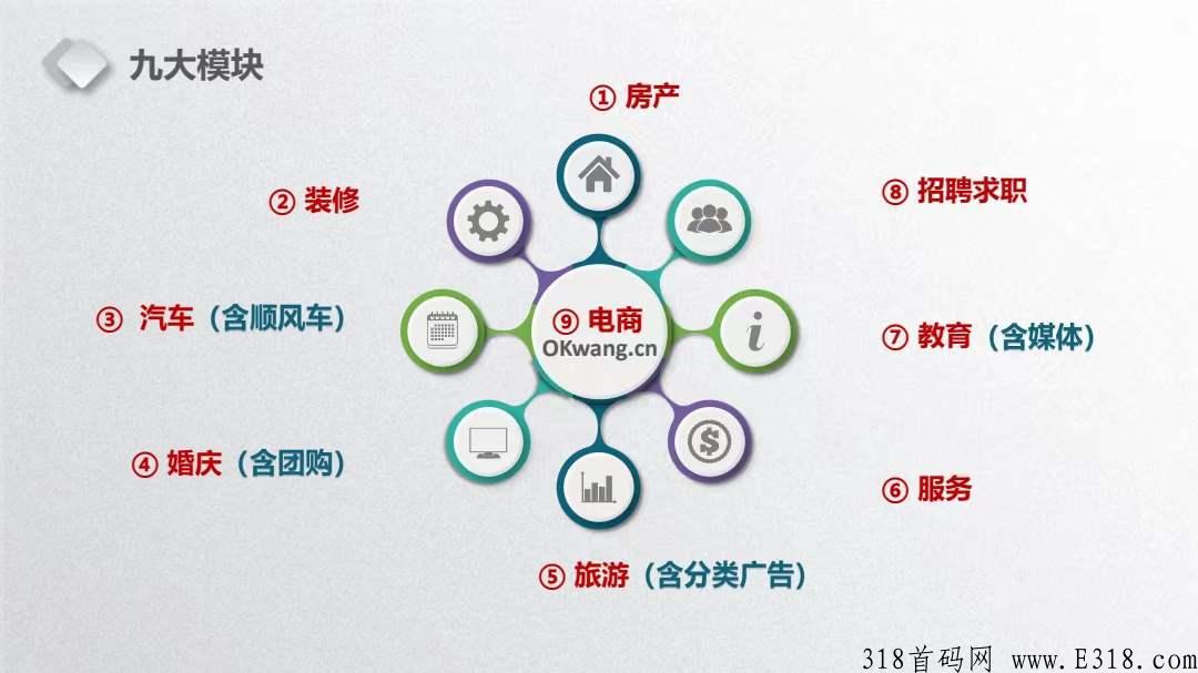 【OK网】公司直招首批合伙人【已上架苹果安卓应用商店】
