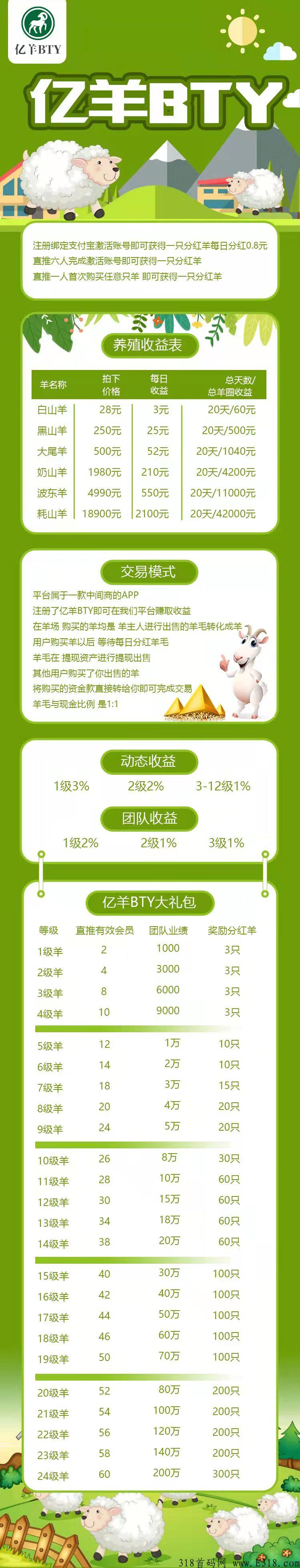 首码，注册就送一只【**羊】天天送现金0.8元