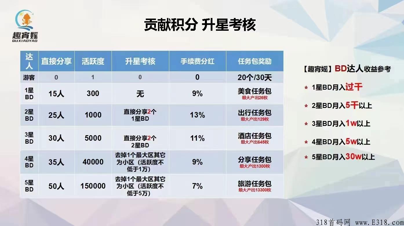趣宵媱，超强零撸，现价8月左右一个！