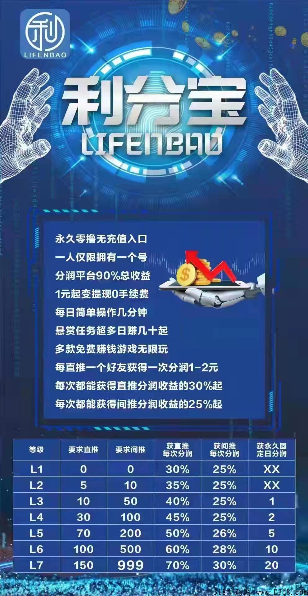 利分宝，来几个团队长一起吃肉，零撸就是王道