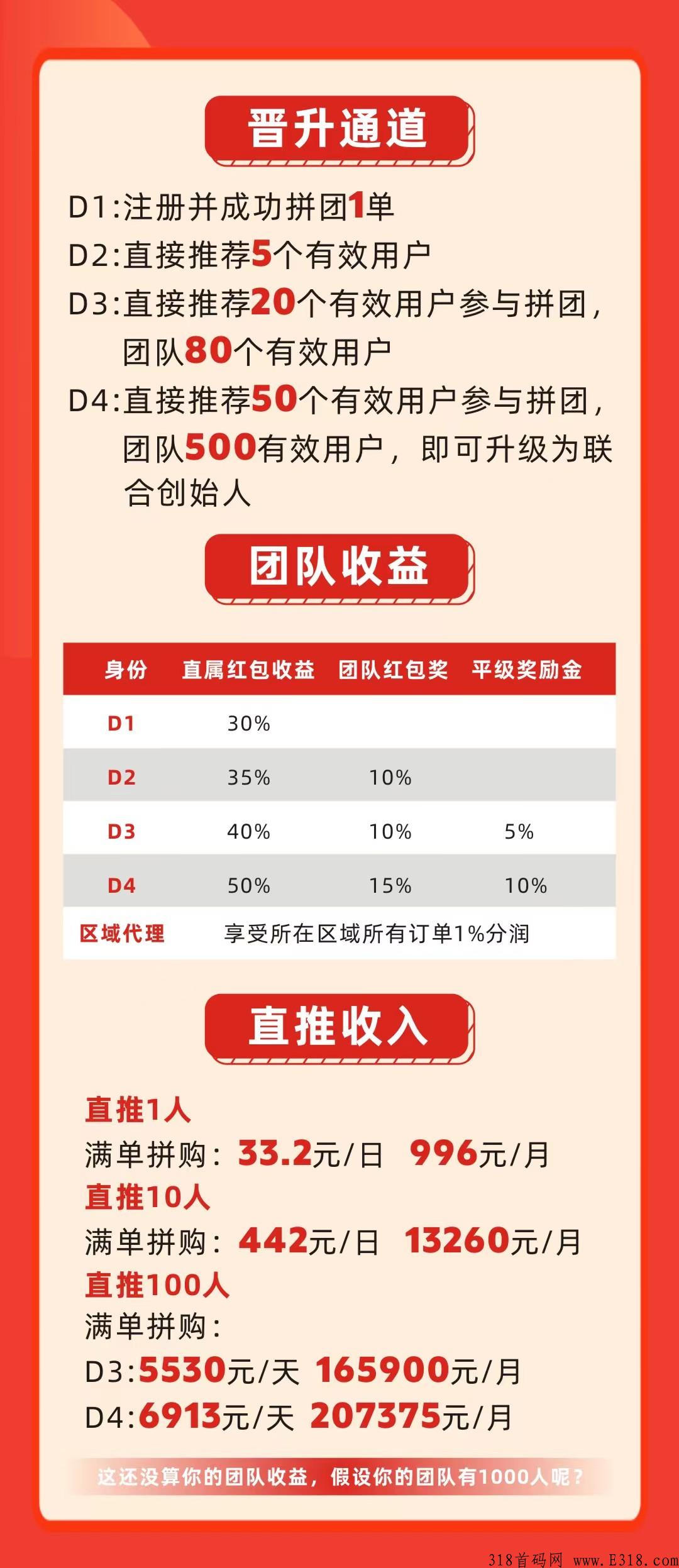 拼拼来喜首码对接，2022王炸拼团项目