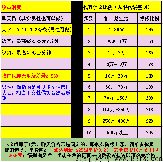 星火传媒赚钱可靠吗？它凭什么稳定N年上架各大应用市场？