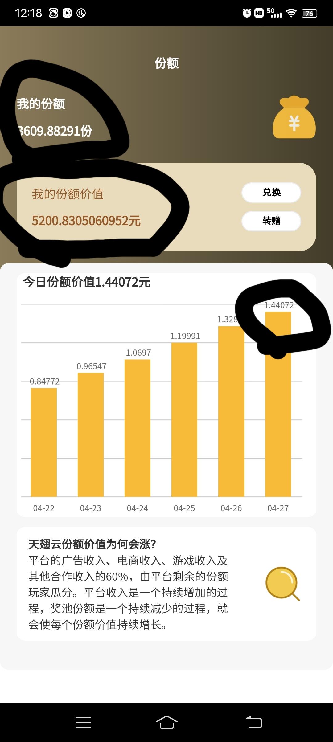 天翅云，零撸，每天签到看广告获得收益，公司可考察，吃肉的来