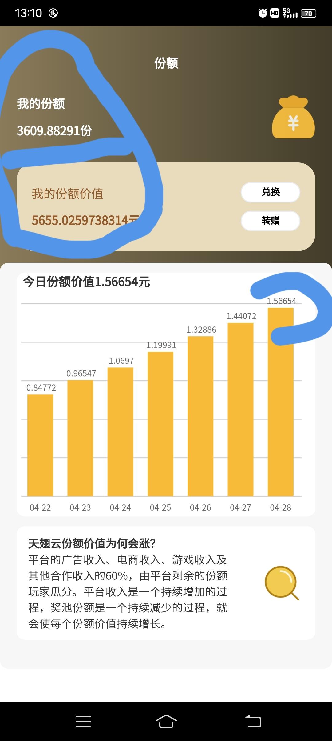 天翅云，零撸，每天签到看广告获得收益，公司可考察，吃肉的来