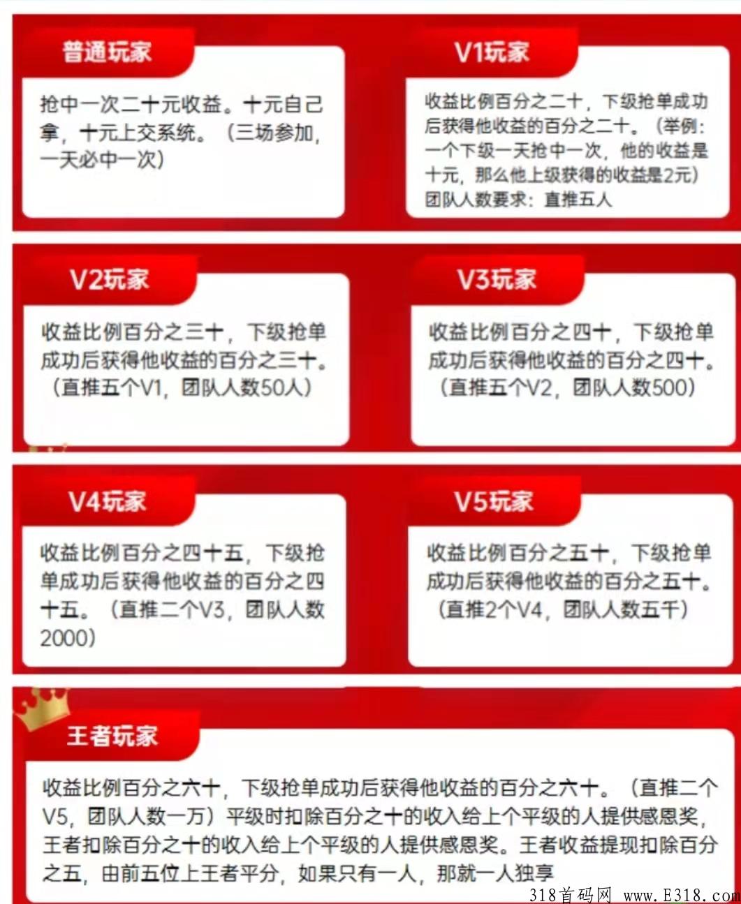 情投意盒首码抢拍天花板，待遇置顶，22年黑马项目即将开始