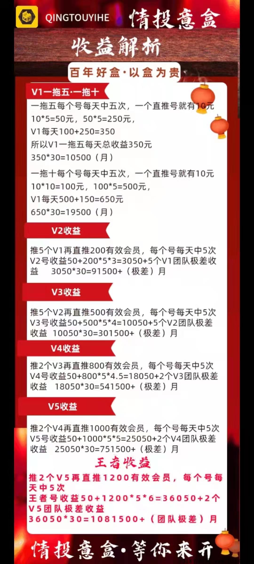 情投意盒首码抢拍天花板，待遇置顶，22年黑马项目即将开始