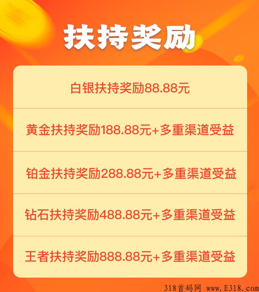 全民大冒险首码，重磅来袭，有实力带上团队吃肉