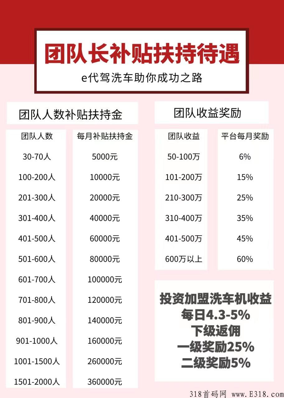 e代驾洗车，如何加盟？是骗局吗？是扶持的天花板