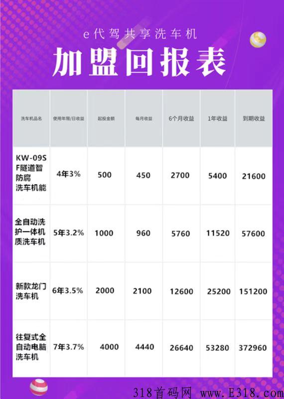 e代驾洗车，如何加盟？是骗局吗？是扶持的天花板