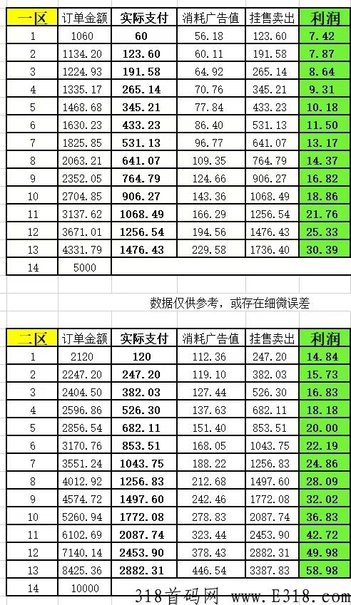 巅峰小店app，人人无投资、人人无风险，红利阶段，欢迎了解！