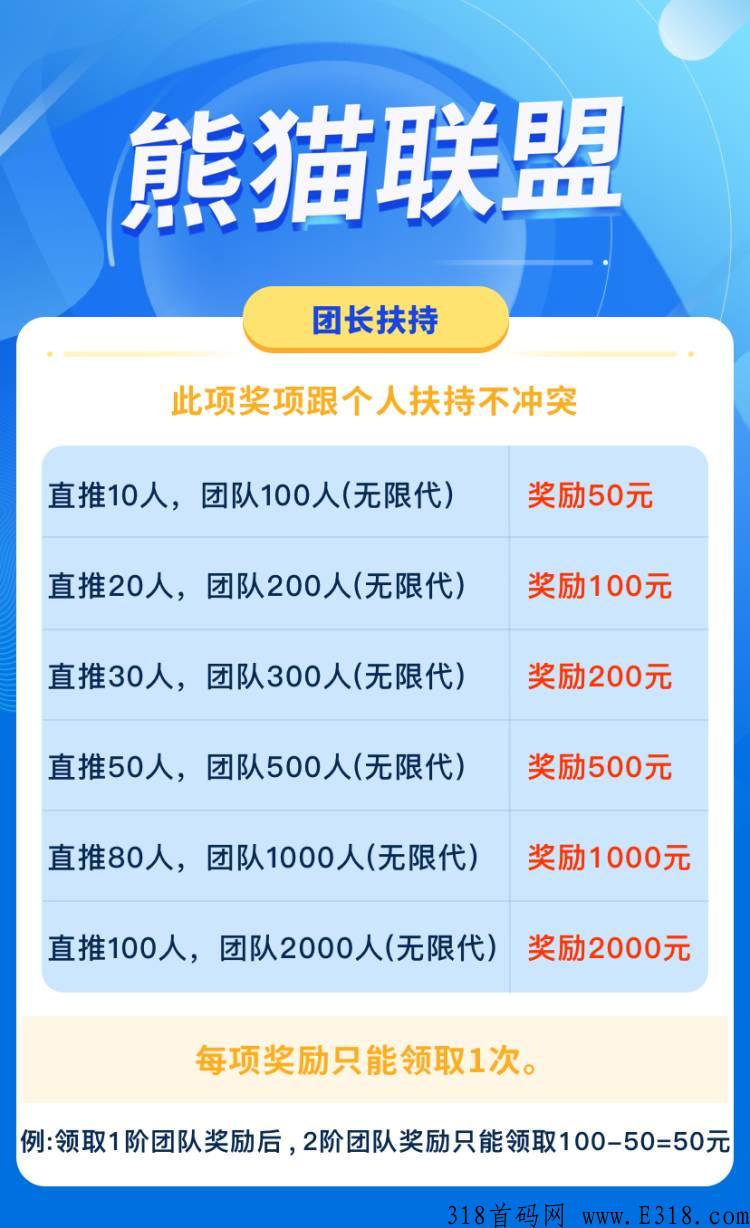 熊猫联盟五一后上线，收益是利分宝3倍，扶持待遇天花板