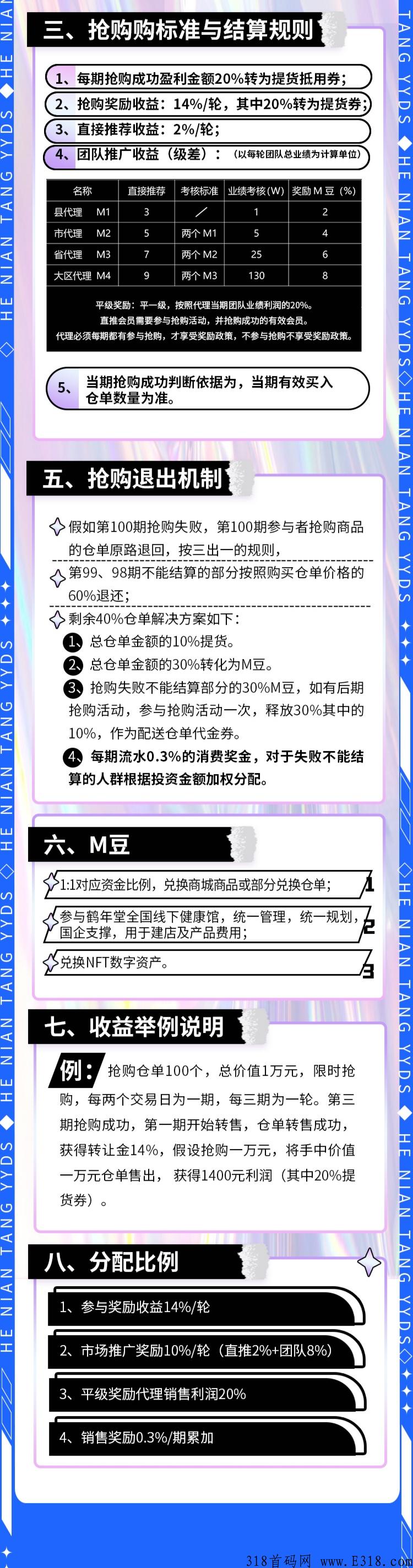 鹤年天府到底怎么样？据说看了都能心动的模式！赶快上车吧