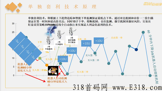 币牛量化的单独套利是什么？有什么优点和缺点？