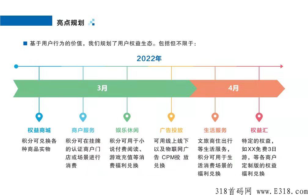 点亮app，零撸天花板首码项目，公司市场部招募核心社群领导人十名