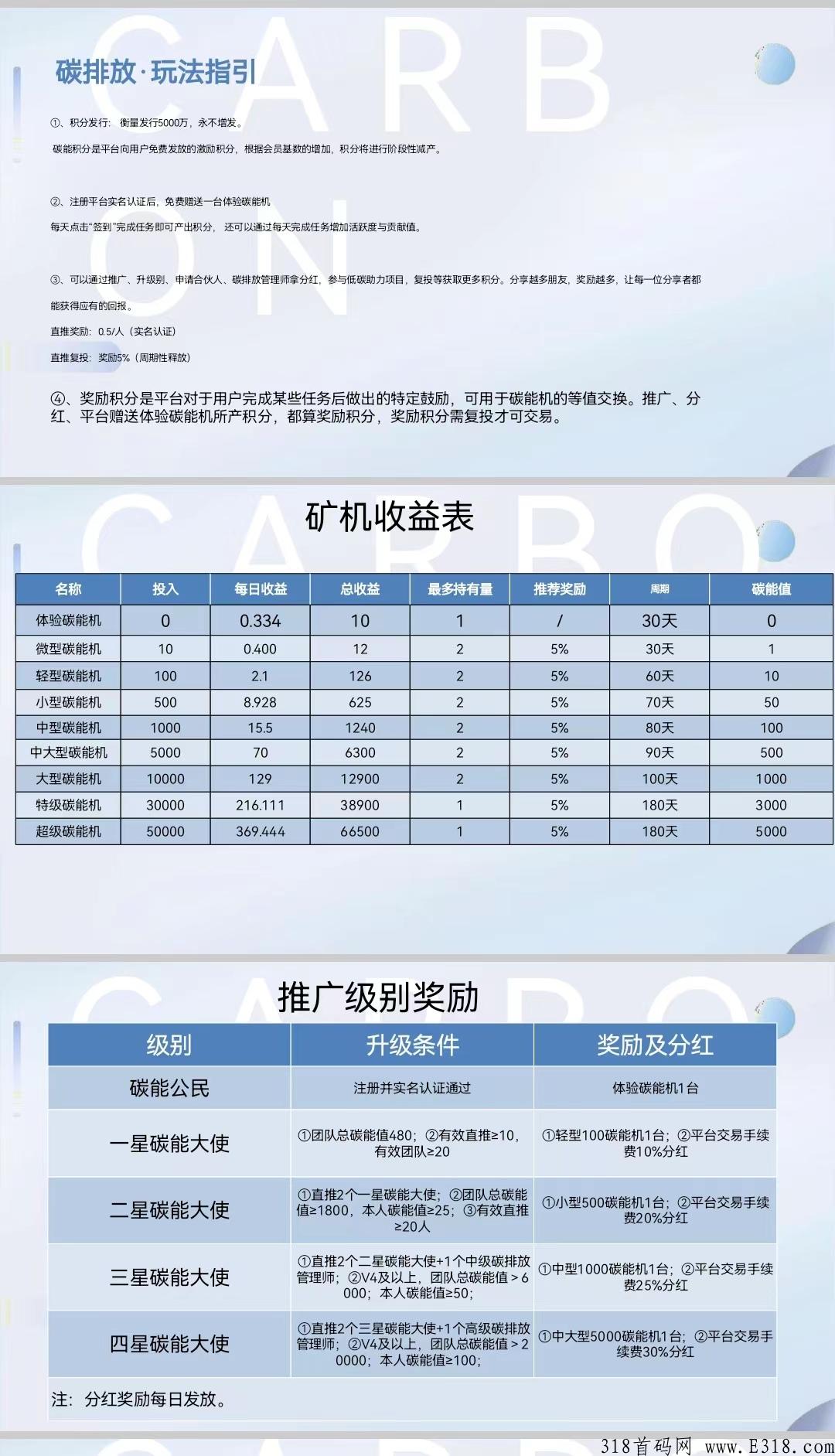 碳能生活，双重模式，刚开交易，开盘5元