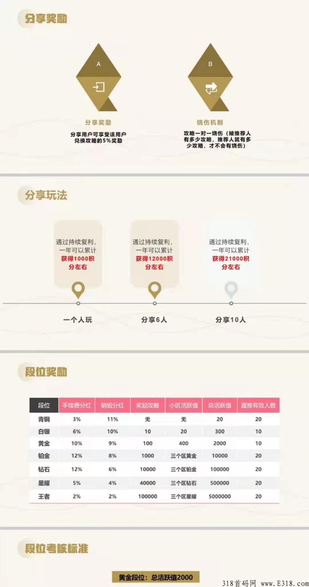 发现极速版app，无套路，博主的财富密码，想赚钱的来