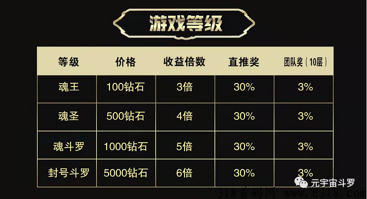 斗罗世界，稳定赚钱，高扶持。欢迎咨询