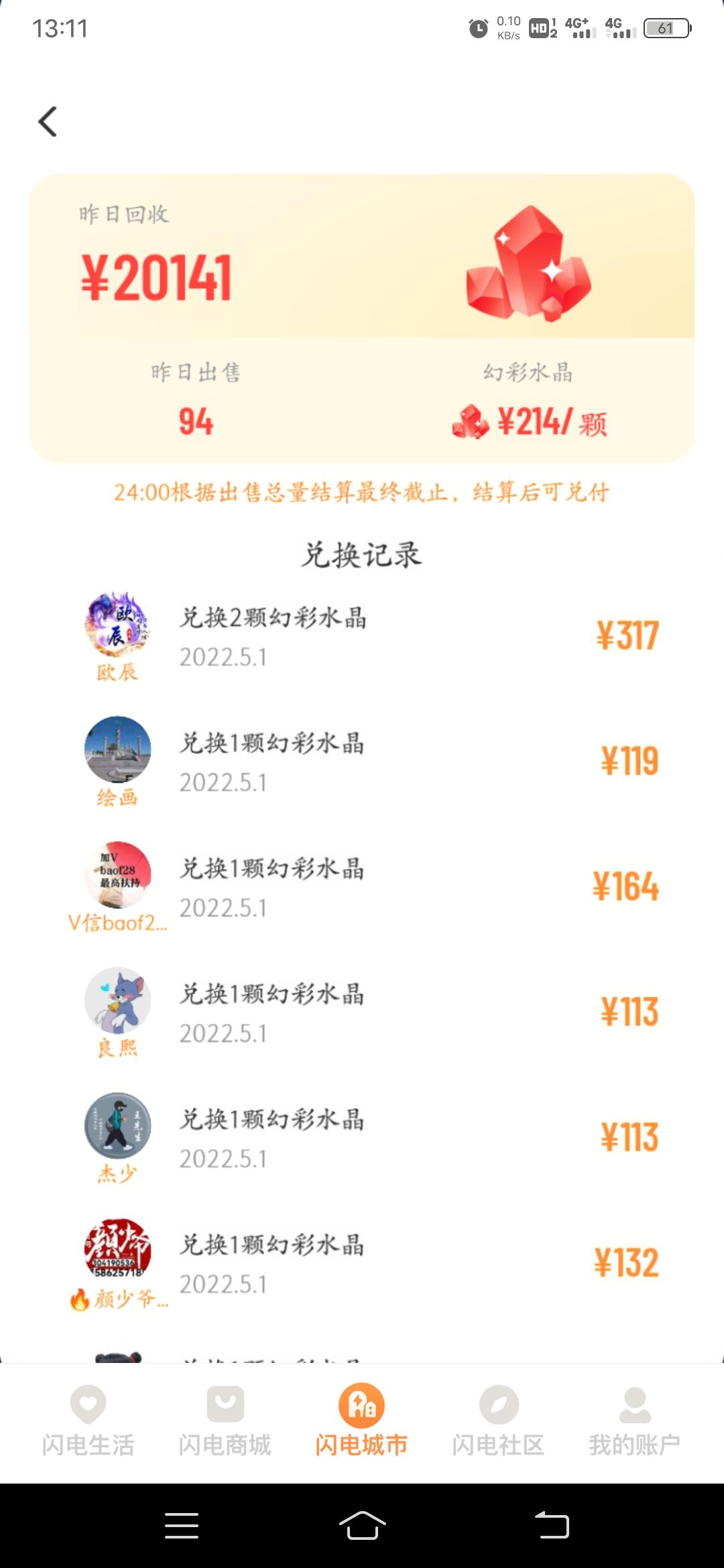 闪电世界零撸项目真的太香了，2天升3级，速度来撸