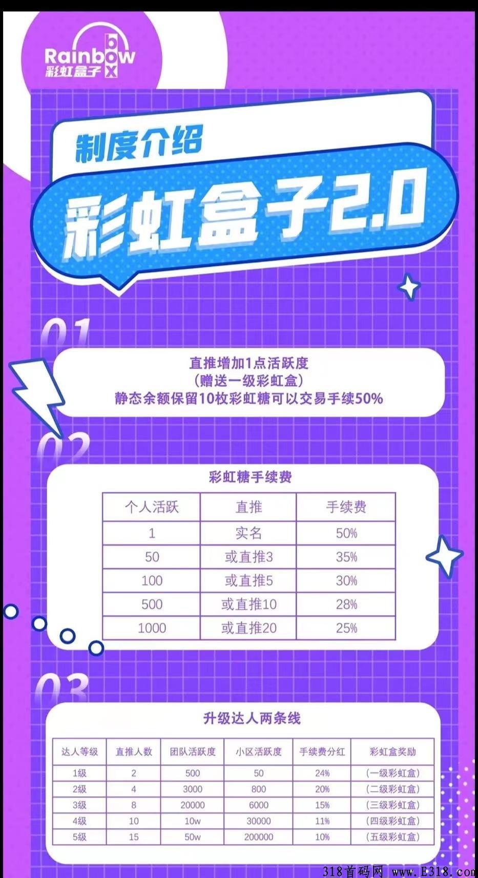 彩虹盒子首码，零撸项目，卷轴模式，星级达人制度