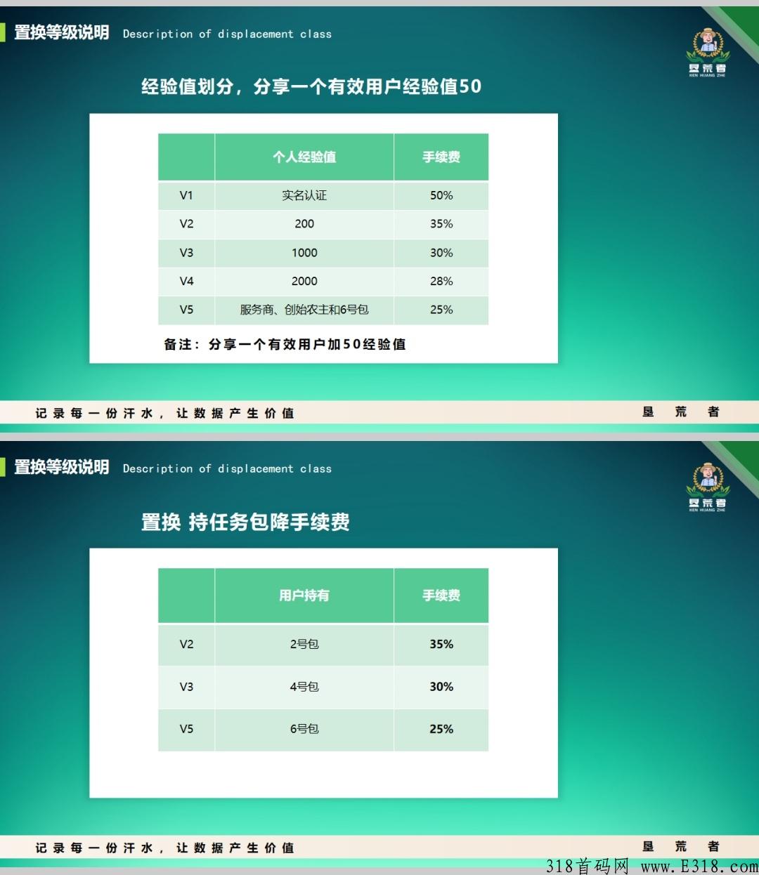 【垦荒者】零撸首先！稳定长久，持续赚钱中，是选择项目的标准。