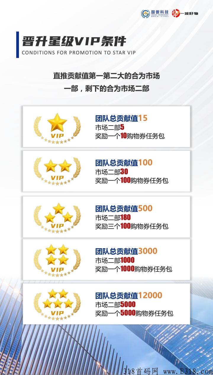 首码【一城好物】，实体大盘，蚁丛模式，5月5日上线