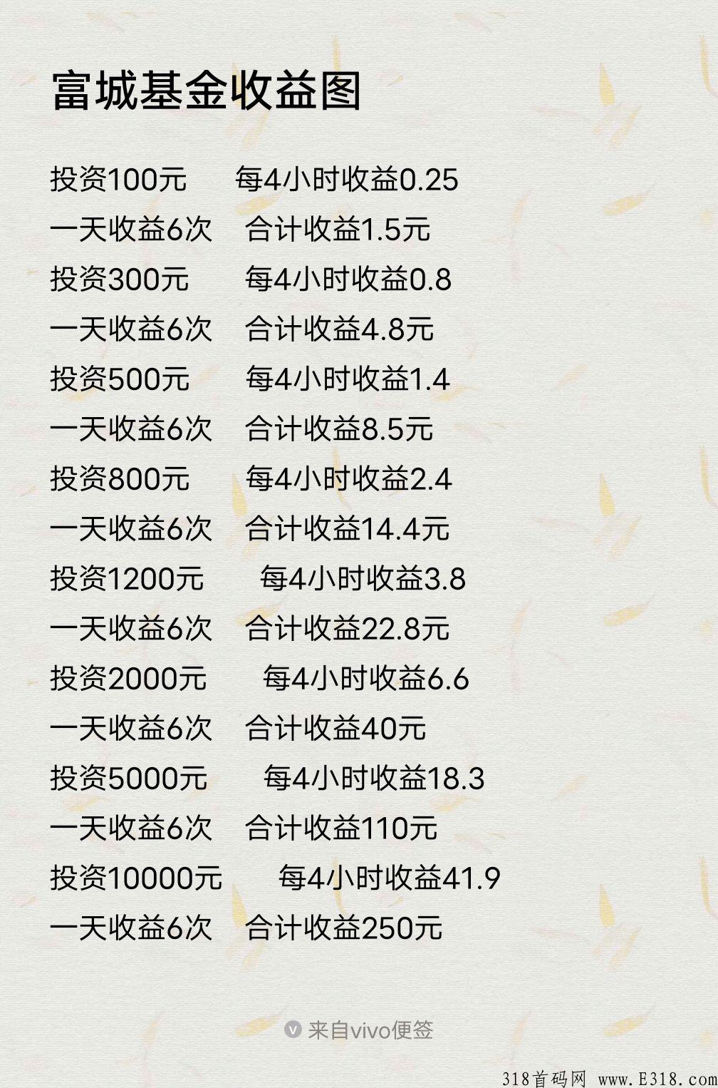 富城基金，超级超级无敌给力的优质好项目，兄弟们快来加入啊！
