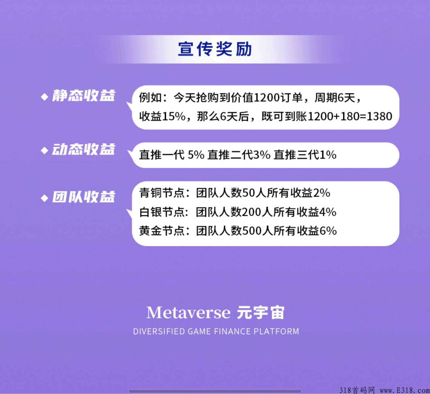 元宇宙小金额互助，高扶持政策，不压单，随进随出，全网对接实力合伙人，长远规划，稳中推进