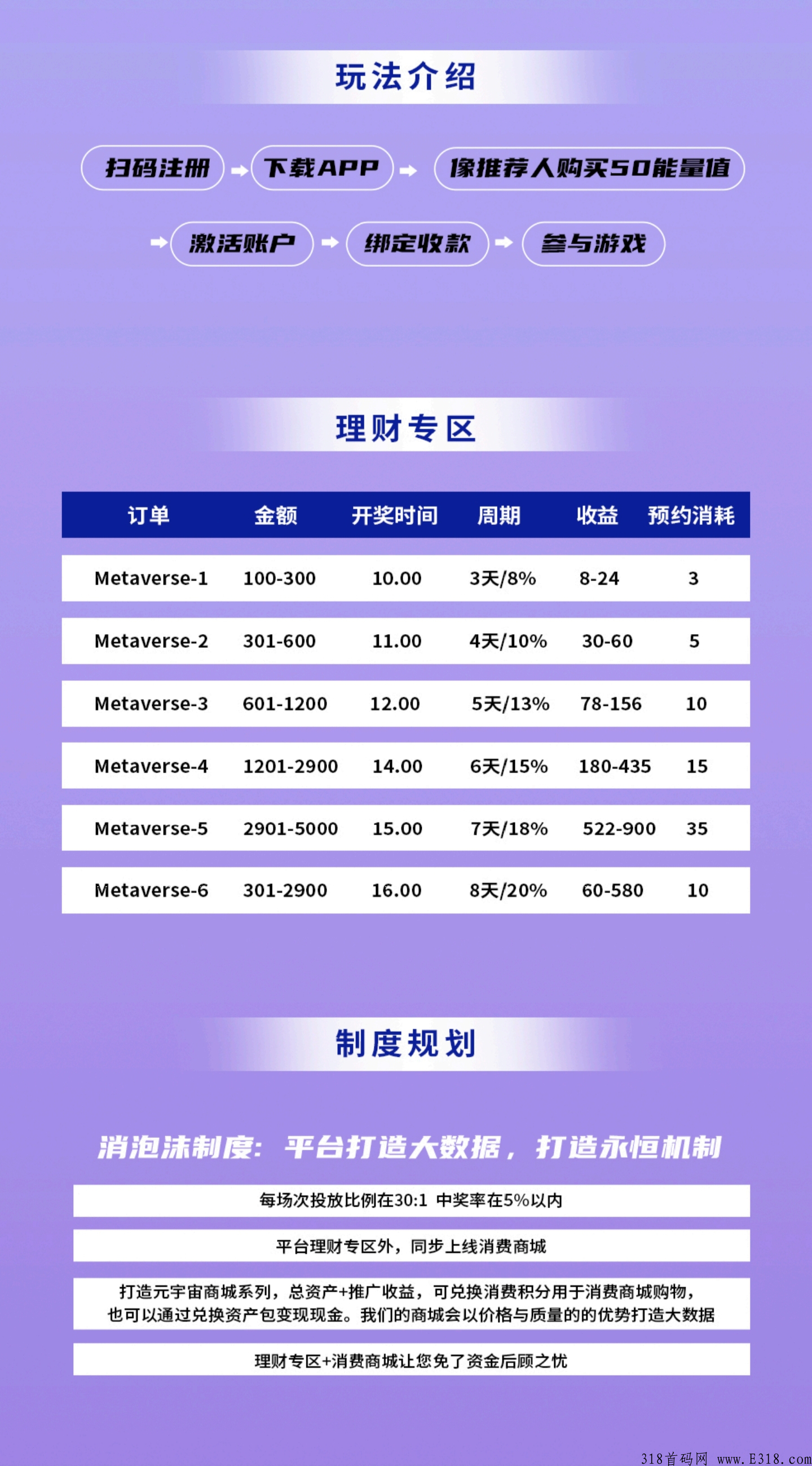 元宇宙小金额互助，高扶持政策，不压单，随进随出，全网对接实力合伙人，长远规划，稳中推进