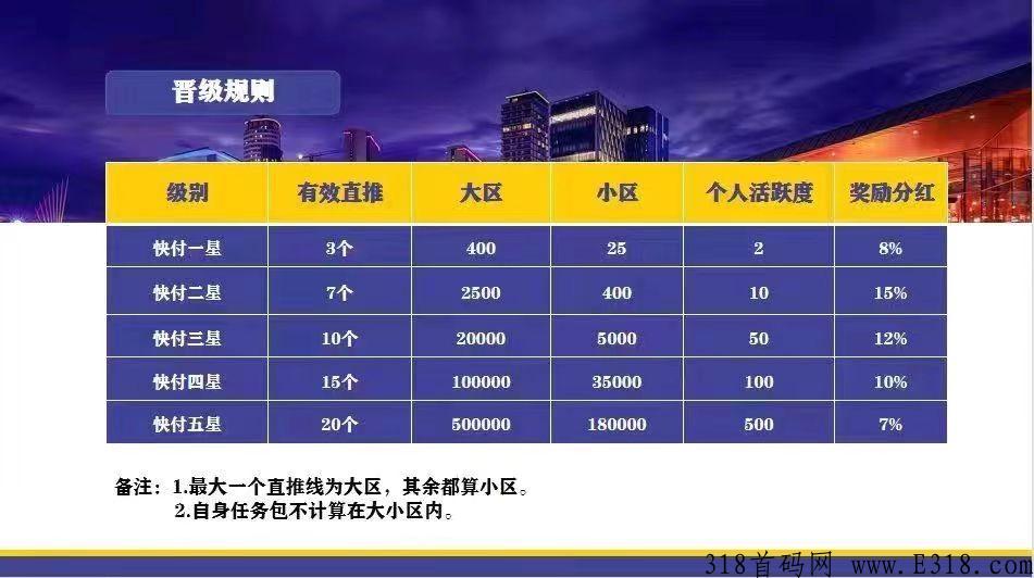 快付生态，银莱社区预热排线5月10日上线