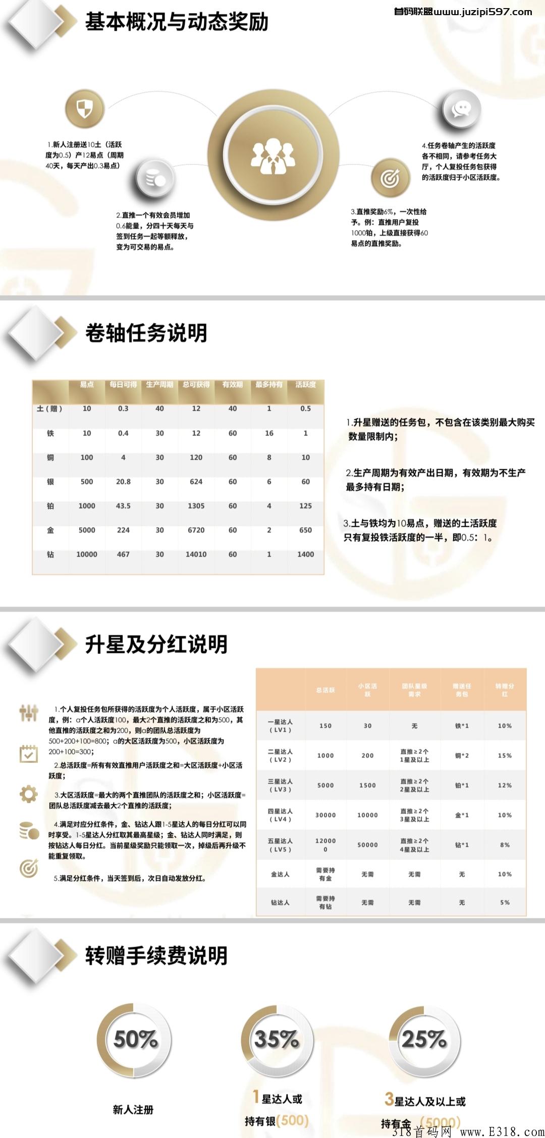 易世界，首码火爆项目，零撸卷轴，兜底3星大区排线中
