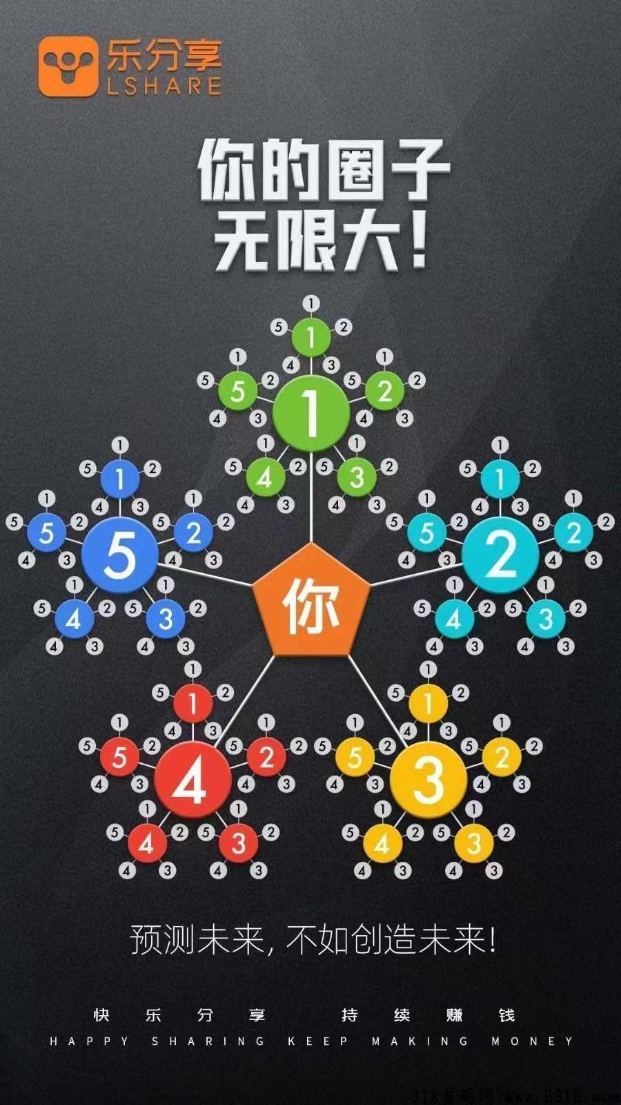首码乐分享app，无限裂变，躺赚模式
