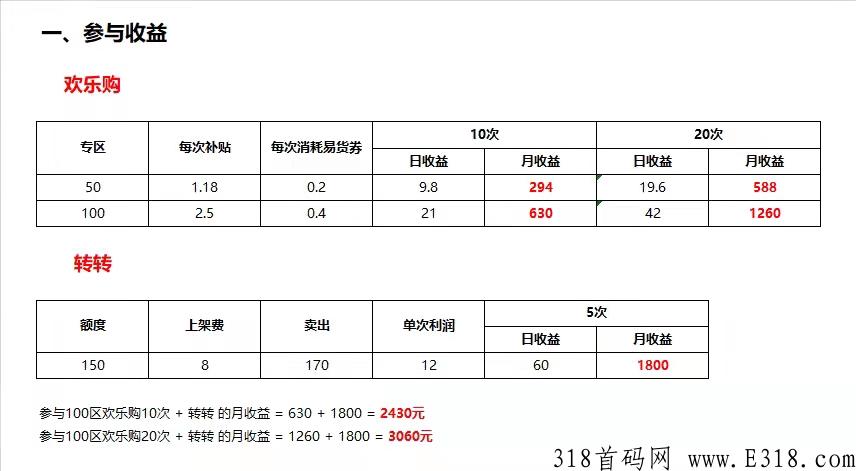 米兰街3.0上线，真正的内循环，一个强大的生态