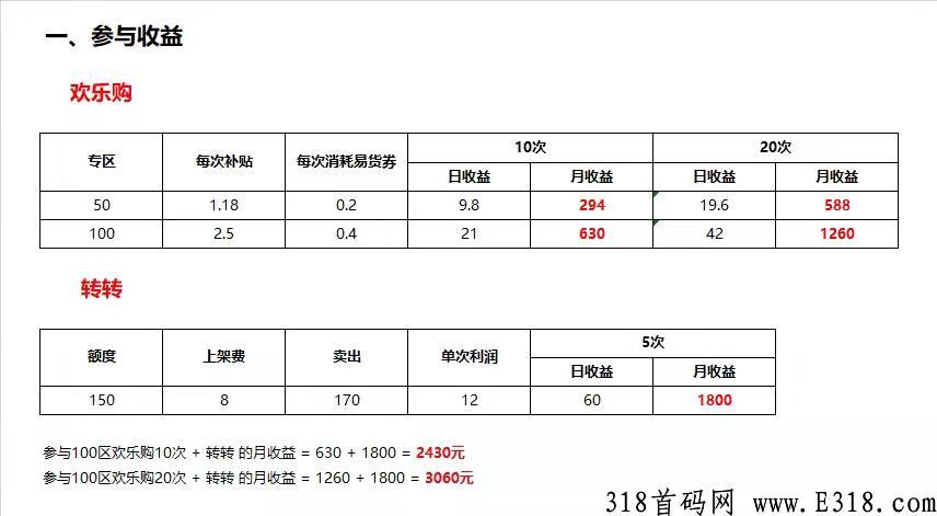 《米兰街》创新模式，拼团+竞拍+通证 三合一模式的平台
