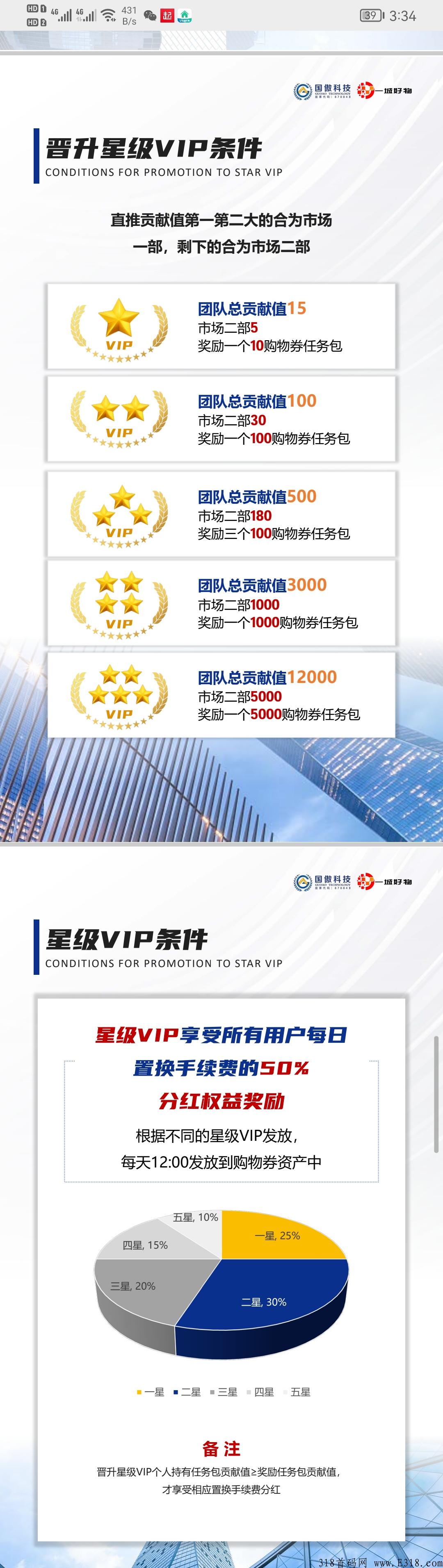 一城好物，新三板企业，无实名费，首码排线中，兜底二星，无限代扶持1元，随时结算
