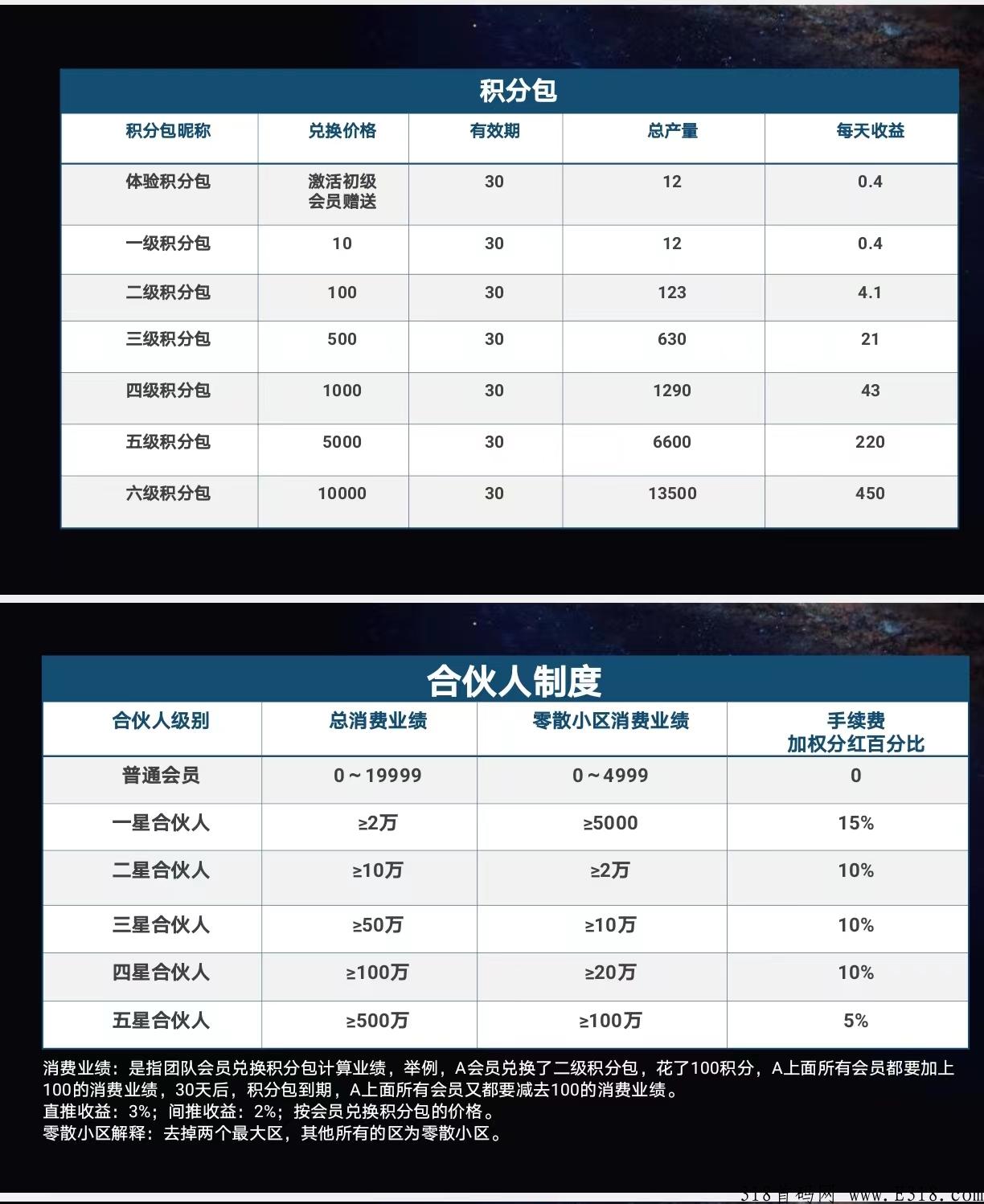 点客之家
