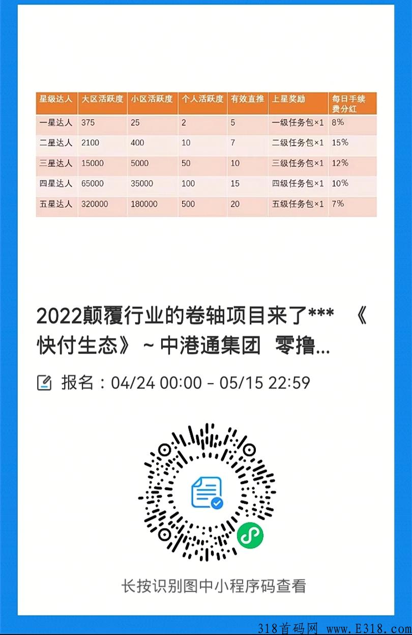 快付生态，首码内排，0撸卷轴，招募核心团长