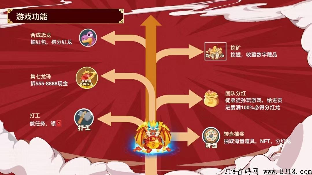 最强零撸萌萌小笨龙，NFT+合成+集龙珠多元化板块，对接各大团长和散户
