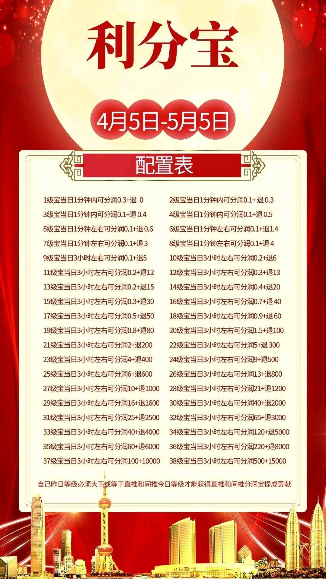 利分宝2022火爆零撸平台，强势来成就你我，提现与交易0手续费