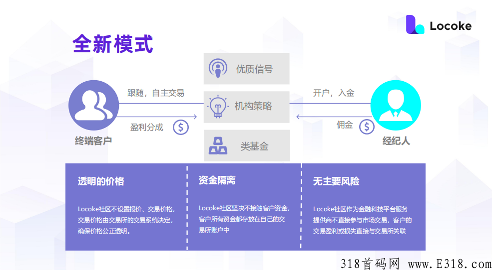 Locoke合约跟单社区