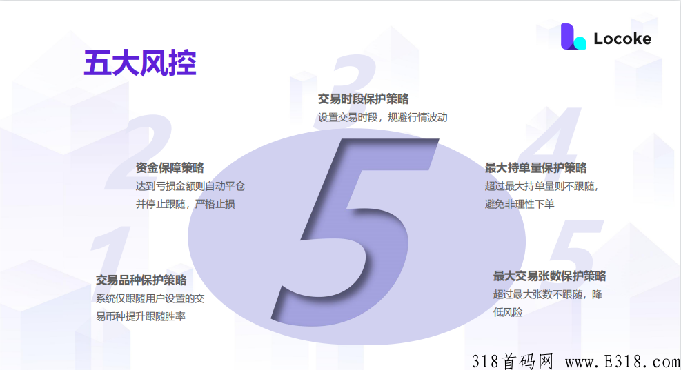 Locoke合约跟单社区