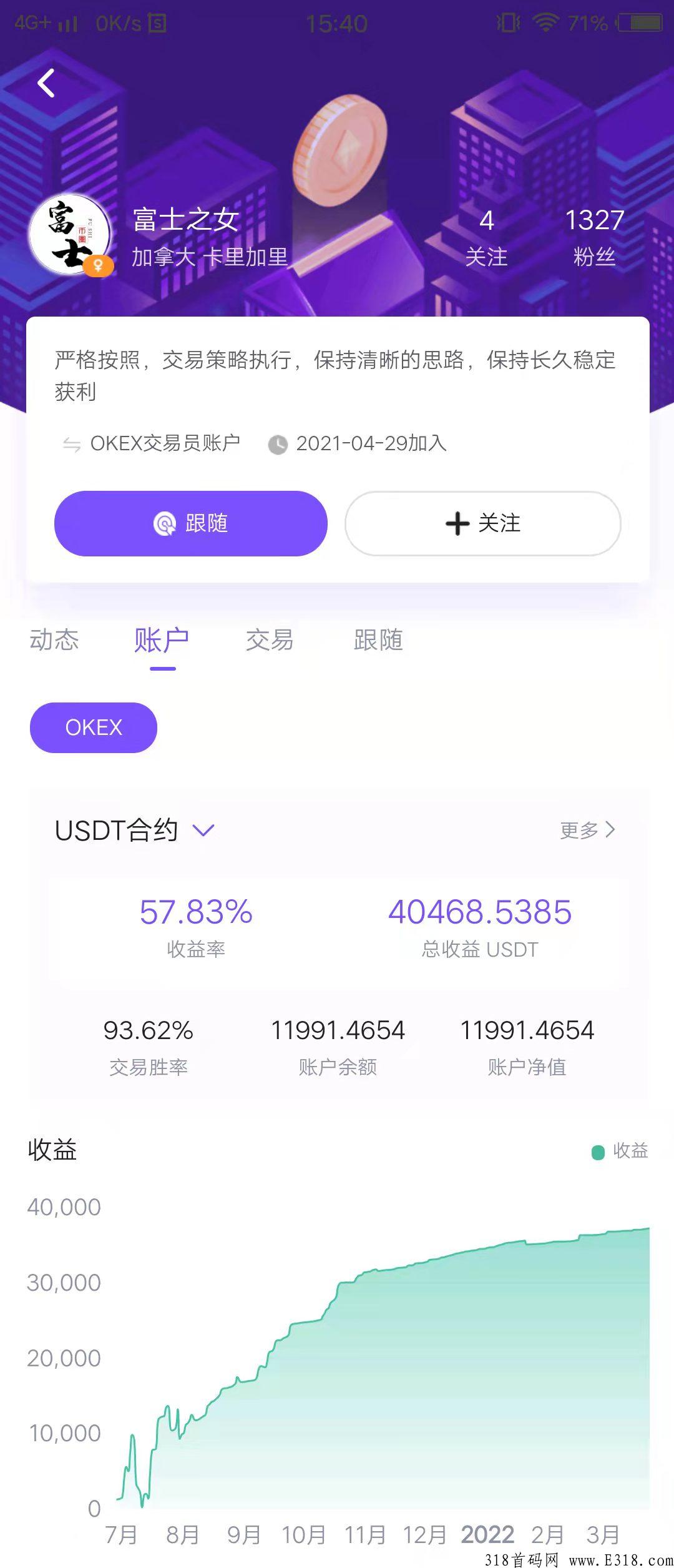 Locoke合约跟单社区