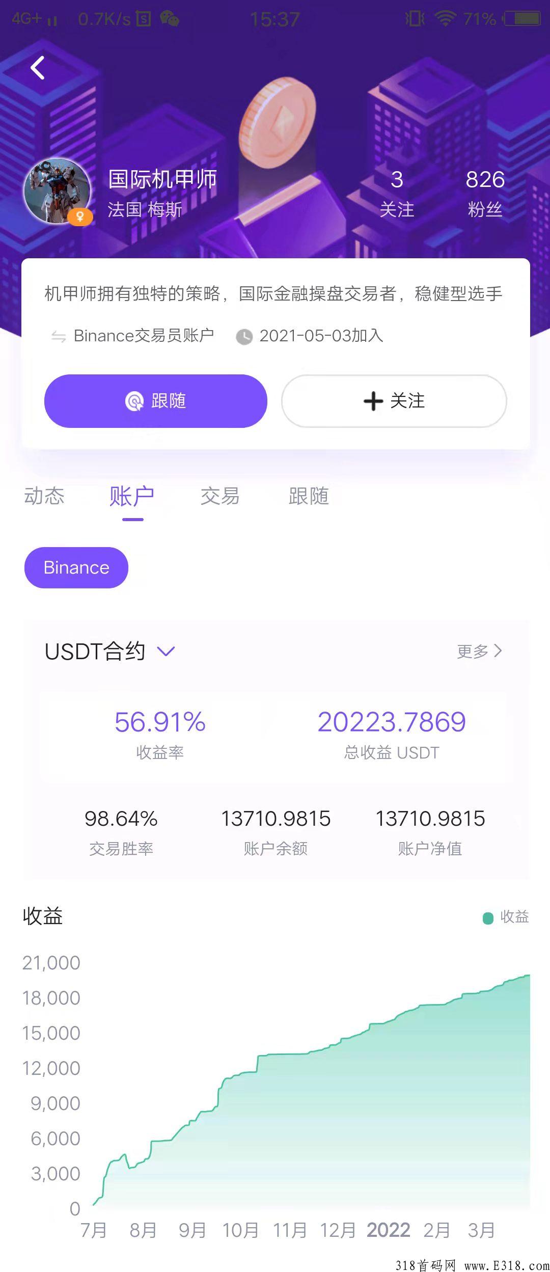 Locoke合约跟单社区