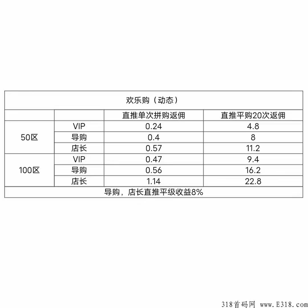 米兰街是什么？拼团＋抢拍＋通证模式实体公司兜底