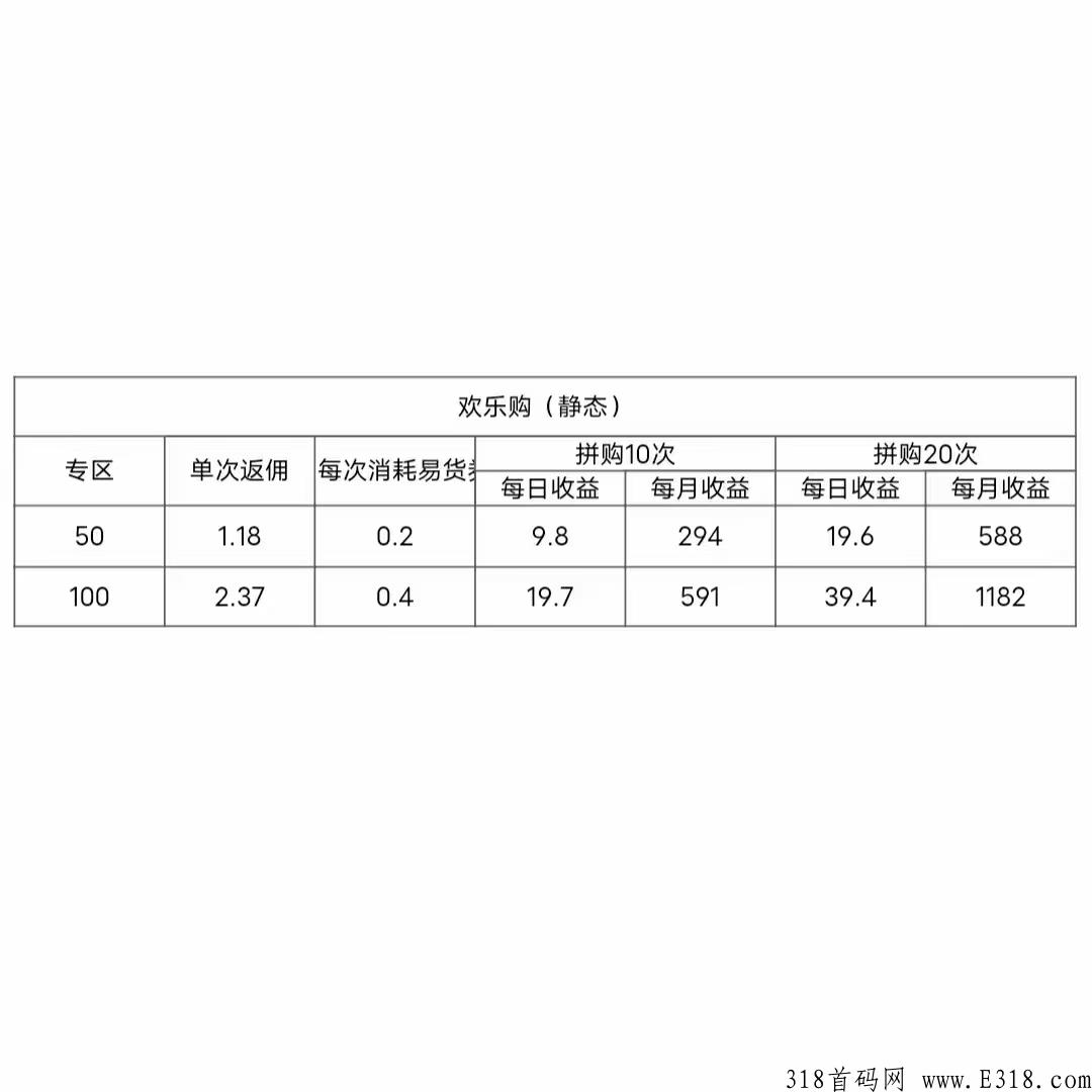 米兰街是什么？拼团＋抢拍＋通证模式实体公司兜底