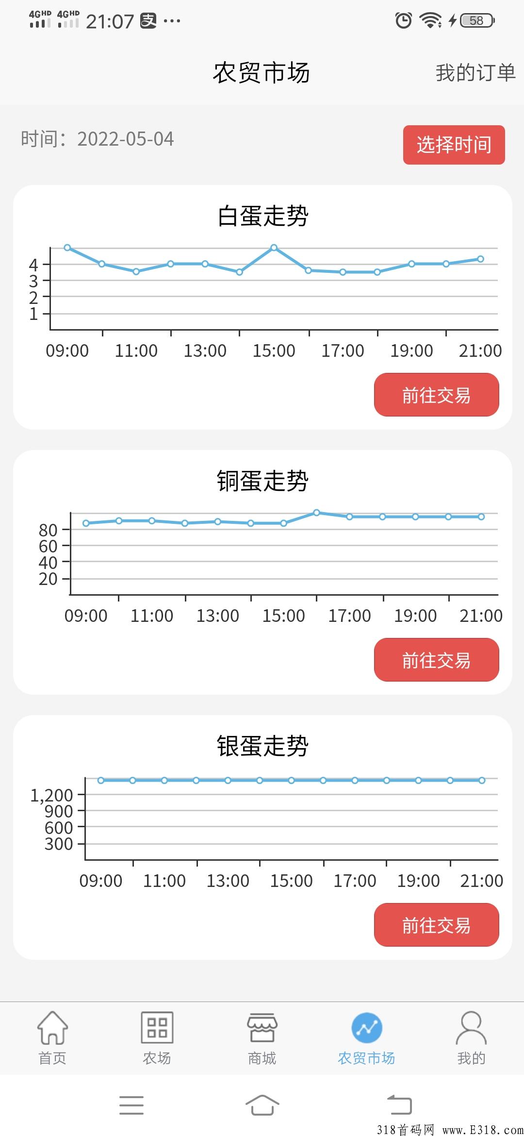 阿尼农场，包扶持，注册实名就送一个白蛋