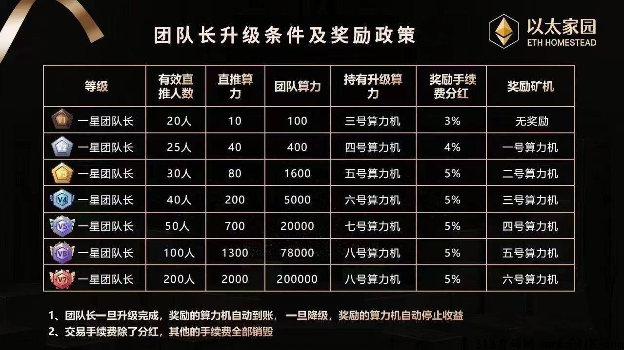 以太家园高扶持，零撸唯一希望