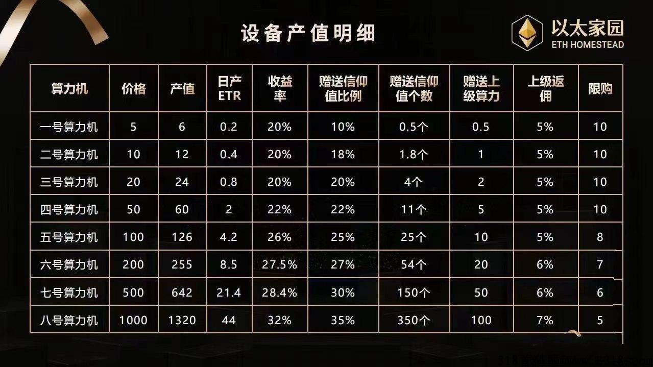 以太家园高扶持，零撸唯一希望