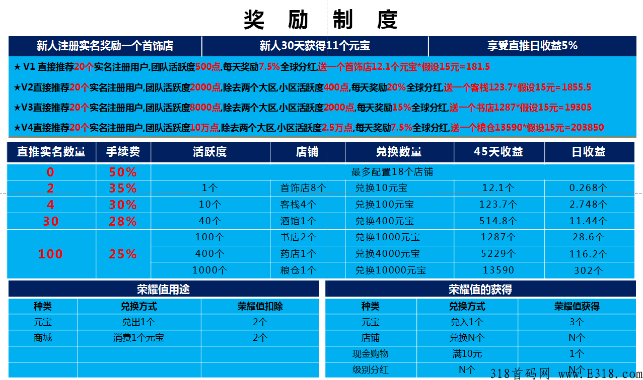 仌选商城怎样赚钱快？还能做多久？是哪个公司的？