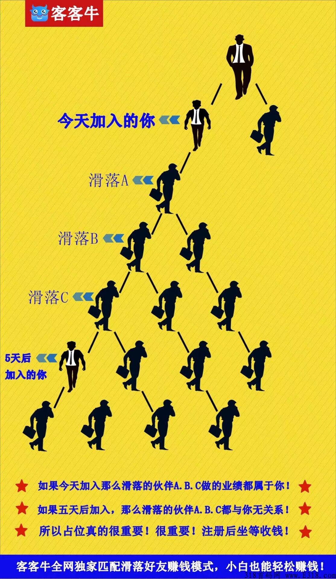 客客牛，首码预热招商，全网最强广告平台滑落模式