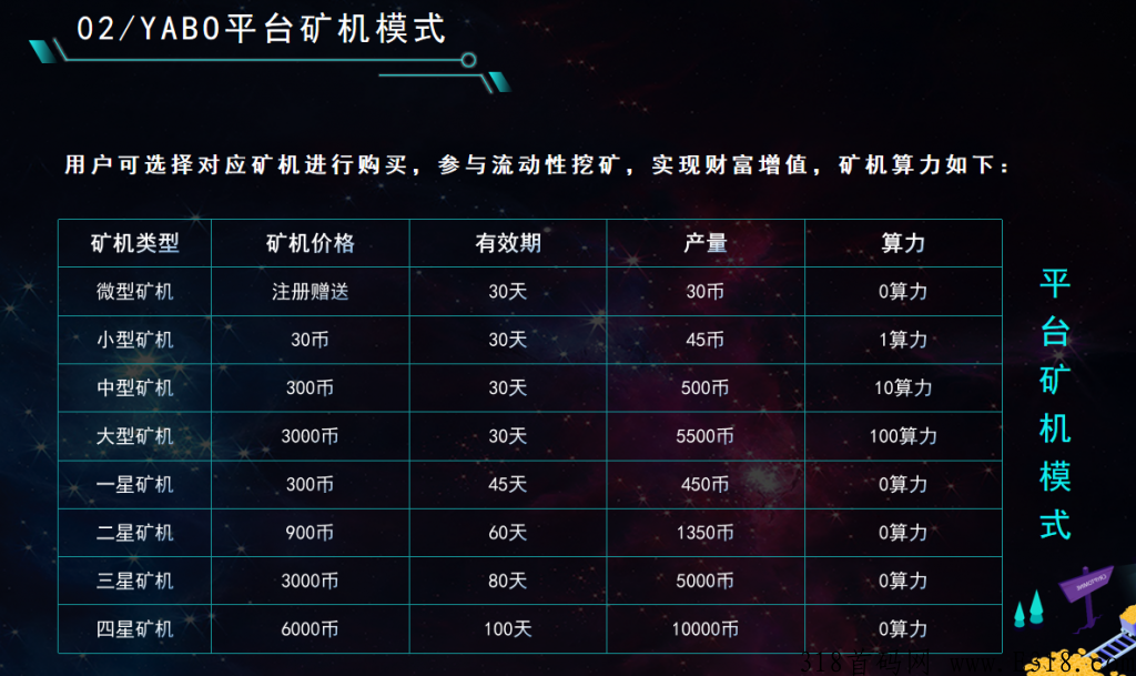 艾达ADA 注册给奖励，3代收益，推1人给0.5币，1可售额度，一币6元，推广直接卖
